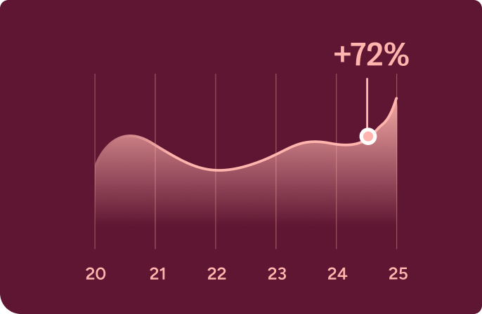 Growth opportunities