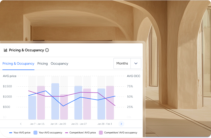 Better market understanding