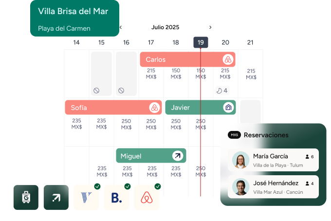 Múltiples canales, gestión centralizada