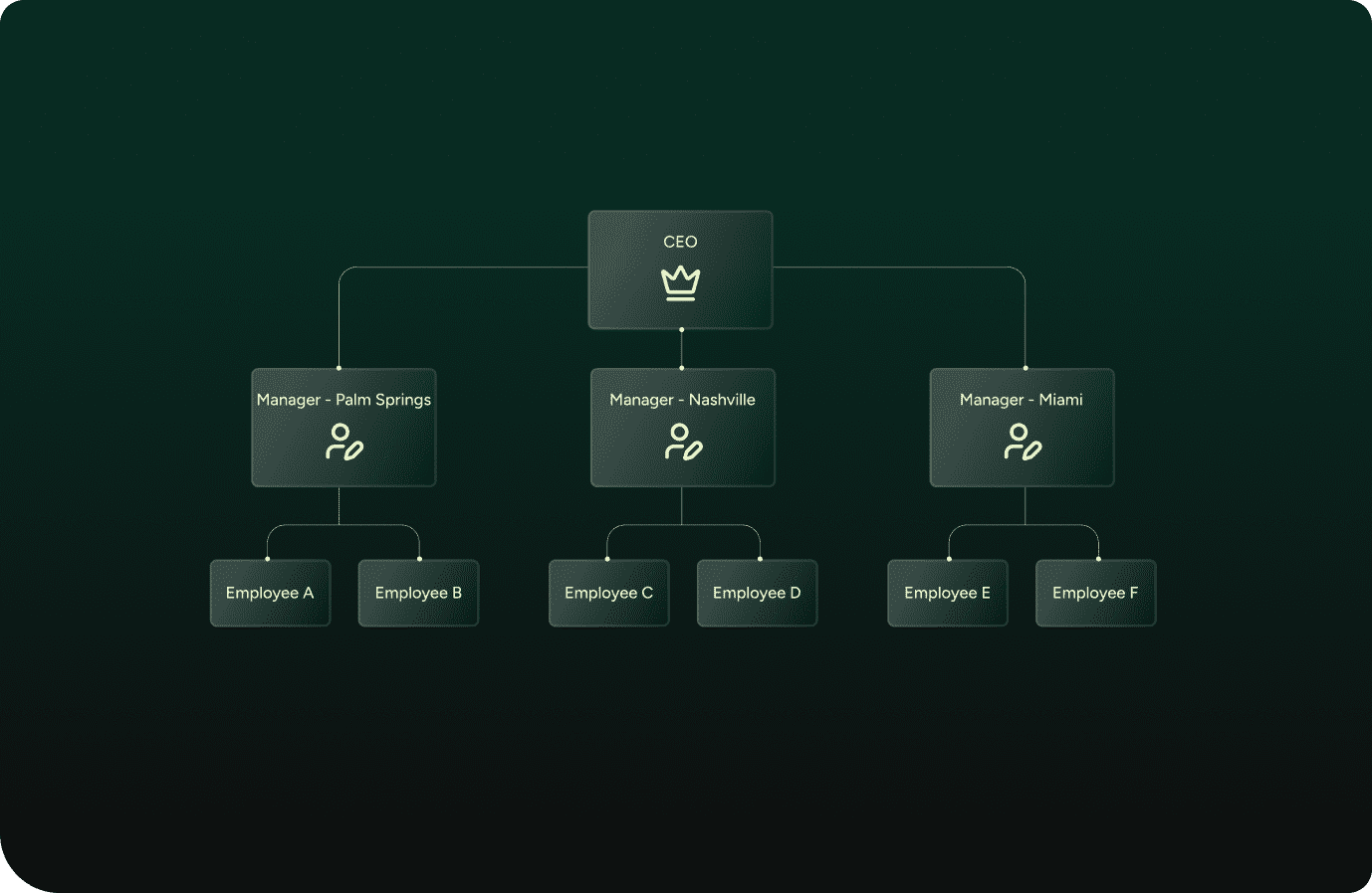 Improved team management