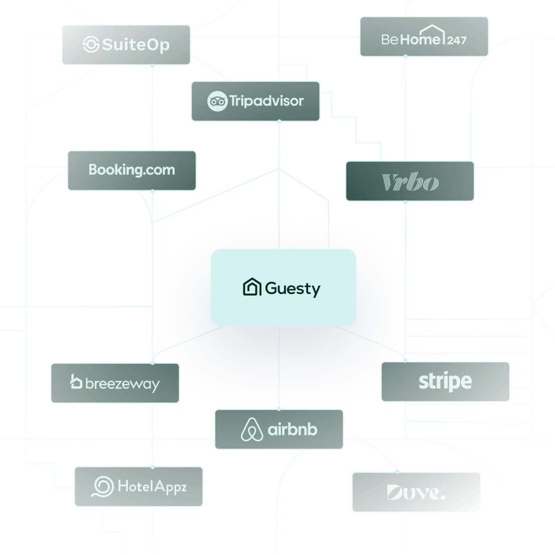 Gold-standard distribution