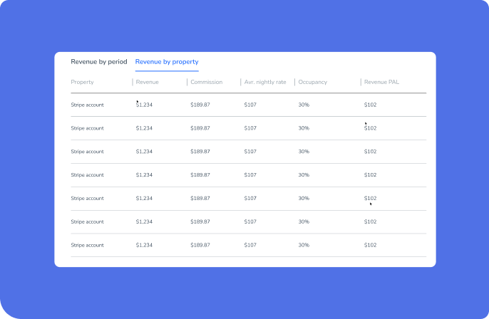 The metrics that matter, front and center
